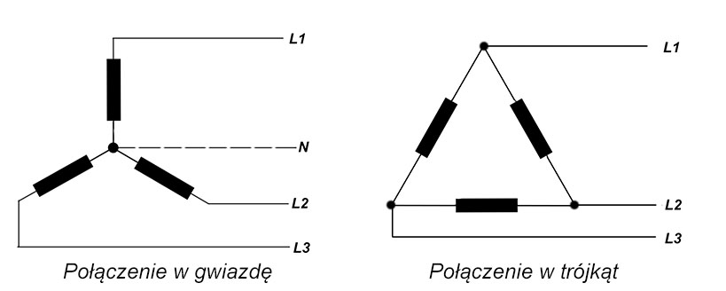 poloczeniaalternatora