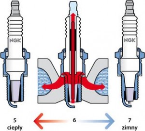 wlasnosci_temperaturowe